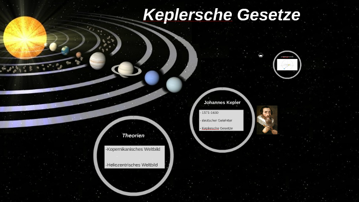 Keplersche Gesetze by Atilla Eisfeld on Prezi