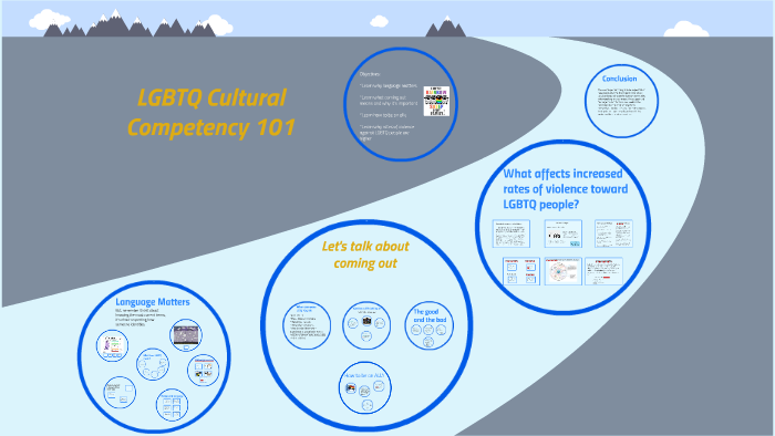 LGBTQ Cultural competency 101 by Andi Tremonte on Prezi