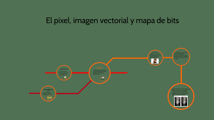 El pixel, imagen vectorialy mapa de bits by Bruno Diaz