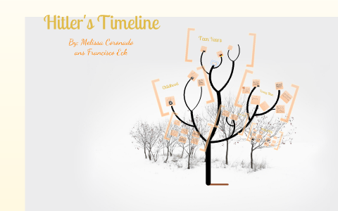 Hitler's Timeline by Francisco Eck on Prezi