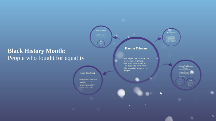Black History Month: by Kristi Clark on Prezi