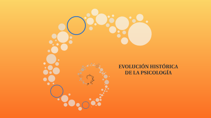 EVOLUCIÓN HISTÓRICA DE LA PSICOLOGÍA by Germán Olmedo