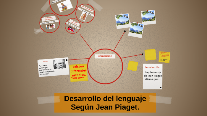 Desarrollo del lenguaje Según Jean Piaget. by aylin adasme on Prezi