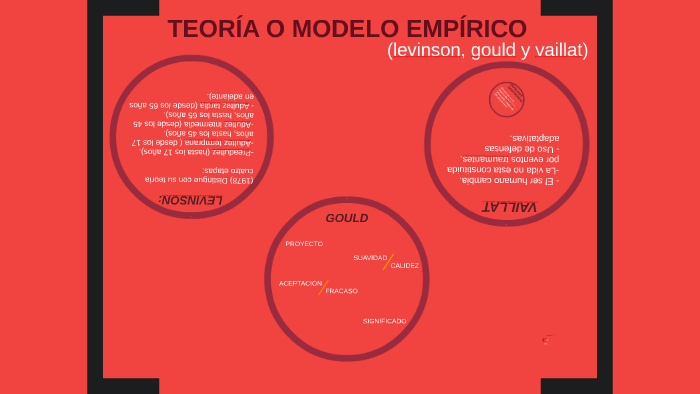 TEORÍA O MODELO EMPÍRICO by alejandra naranjo