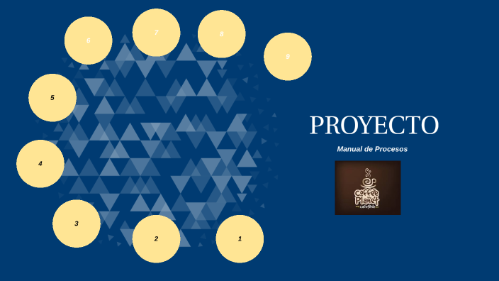 Proyecto de Organizacional HDFC by Denilson Flores on Prezi