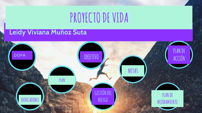 PROYECTO DE VIDA VIVI by Leidy Viviana Muñoz Suta on Prezi