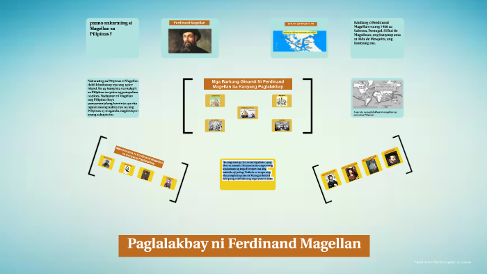 Timeline Ng Ekspedisyon Ni Magellan Sa Pilipinas Kasaysayan Orihinal
