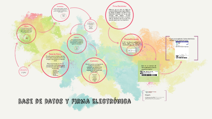 Base DE Datos y firma electronica by Itzel Flores on Prezi