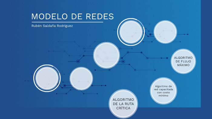 Rede Model Example MODELO DE REDES by Rubenns Saldrod on Prezi