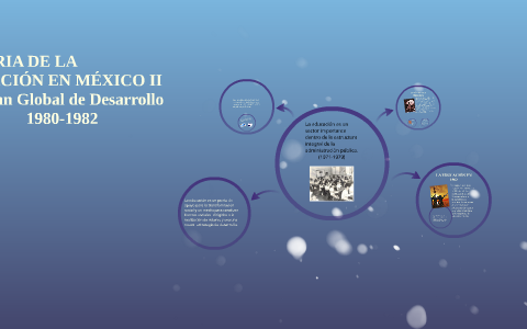 HISTORIA DE LA EDUCACIÓN EN MÉXICO II by kathy Reyes Martinez on Prezi