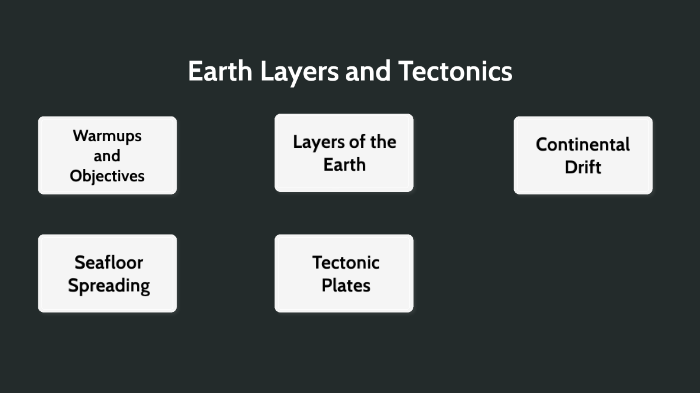 Layers Of The Earth And Plate Tectonics By Justin Anderson On