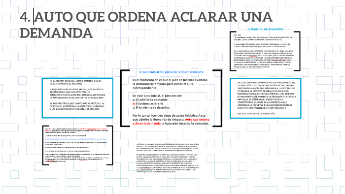 AUTO QUE ORDENA ACLARAR UNA DEMANDA by Susú Jiménez on Prezi