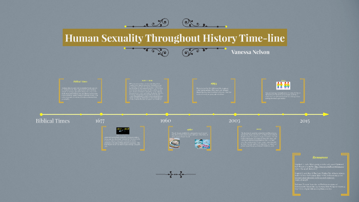 Human Sexuality Throughout History Time Line By Vanessa Nelson On Prezi 4033