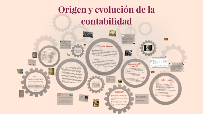 Origen Y Evolución De La Contabilidad By Karen Garzón On Prezi 2179