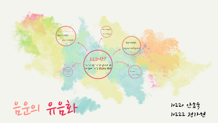 음운의 유음화 by 효숙 안 on Prezi