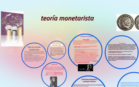 teoría monetarista by Bere-nice Ramirez