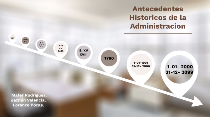 Antecedentes Historicos de la Administracion by Mafer Rodriguez on Prezi