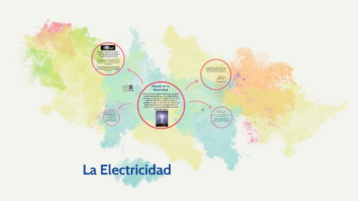 La Electricidad by on Prezi