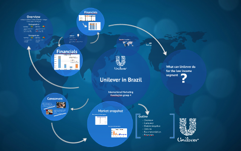 what did unilever do in brazil