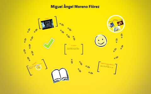 Mi proyecto de vida by Miguel Àngel Moreno Florez on Prezi