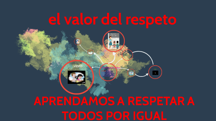 el valor del respeto by Ayelén Chacón on Prezi