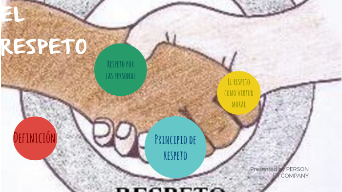 El respeto by Jose Miguel Del Castillo Martinez on Prezi