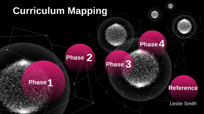Curriculum Mapping by Leslie Smith on Prezi