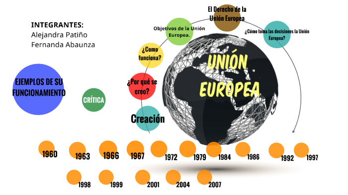UNIÓN EUROPEA by Jose Socha Figueroa on Prezi