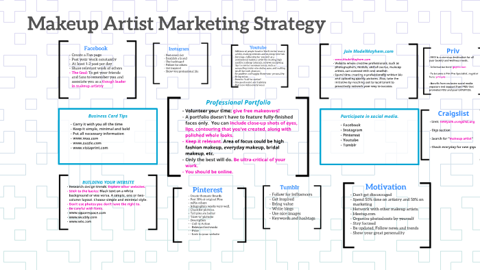 Makeup Artist Marketing Strategy By