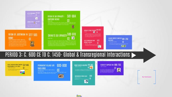 Period 3 Timeline by Kiara Guyton on Prezi