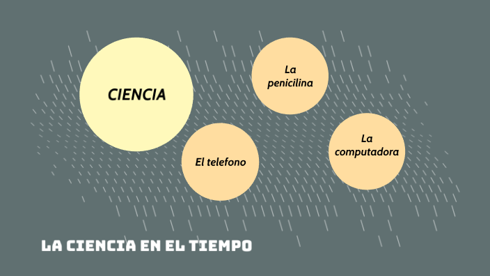 La ciencia en el tiempo by Rosa Margarita Martinez Garcia on Prezi
