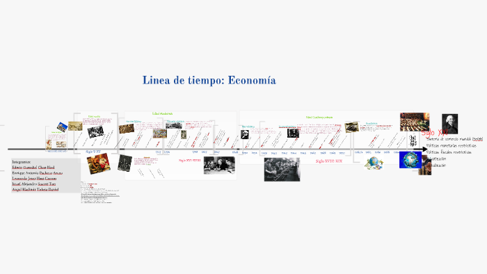 Linea Del Tiempo: Economia By Edwin Chan On Prezi