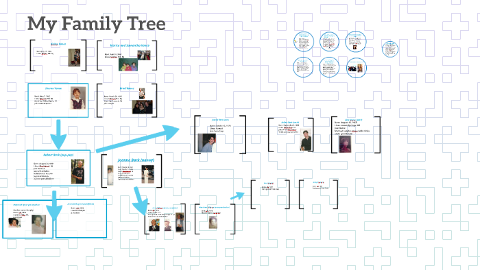 My Family Tree by kailee vance on Prezi