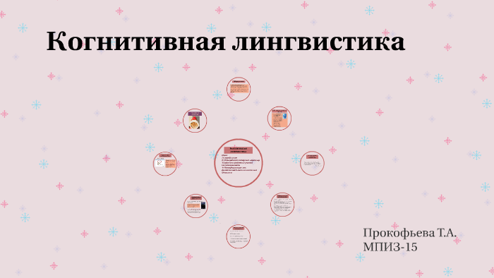 Когнитивная лингвистика презентация