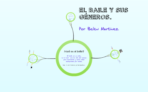 Presentacion de baile by Belen Martinez on Prezi