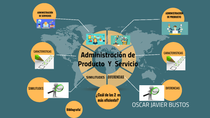 ADMINISTRACION DE SERVICIO VS PRODUCTOS By OSCAR BUSTOS On Prezi