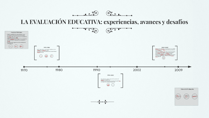 LA EVALUACIÓN EDUCATIVA: Experiencias, Avances Y Desafíos By Alejandra ...