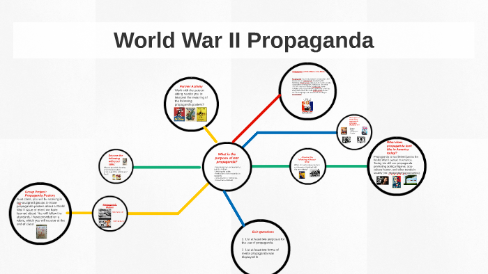 World War II Propaganda by Emma Troschuk on Prezi