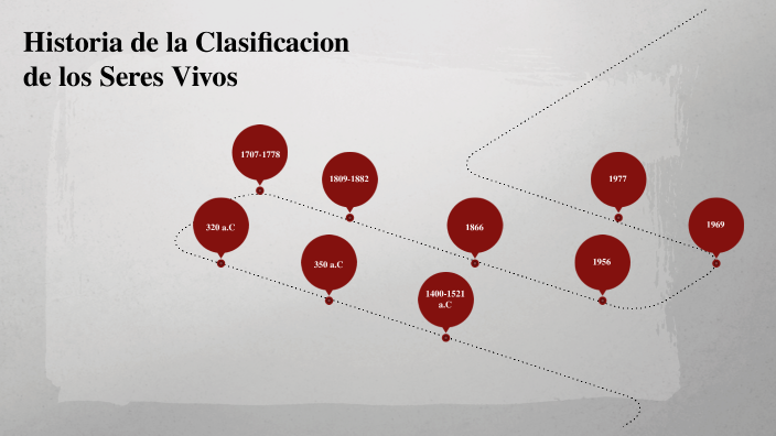 Historia De La Clasificacion De Los Seres Vivos Mxedusa – Lights-Crystal