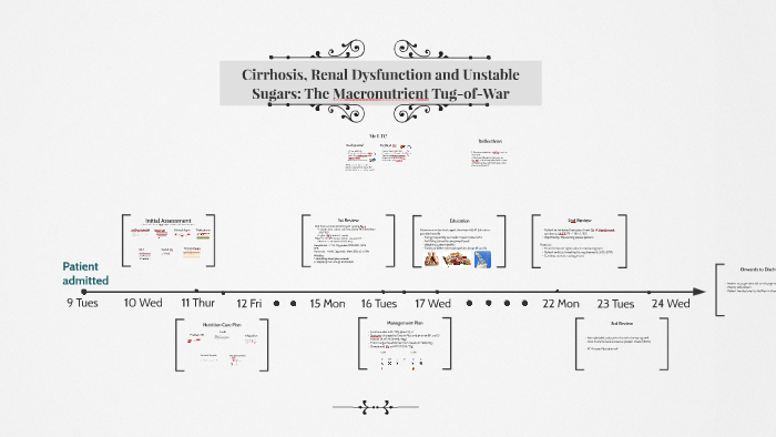 Mr Liver Disease by Wesley Tay on Prezi