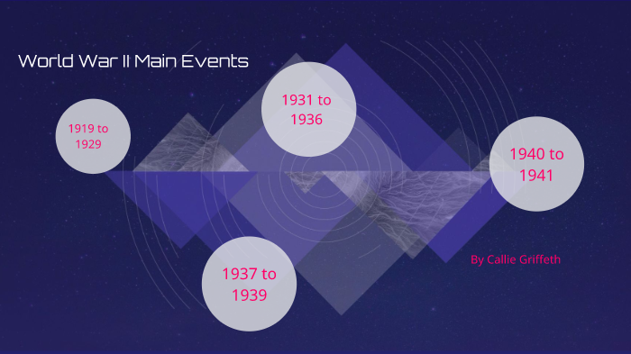 World War 2 Main Events by Callie Griffeth on Prezi