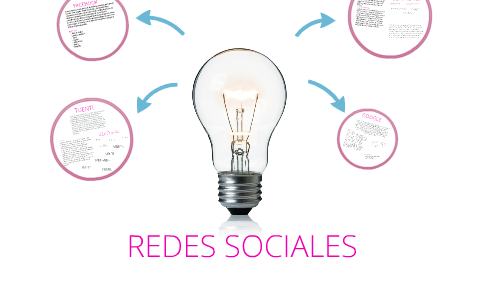 Redes Sociales by liseth Rendón on Prezi