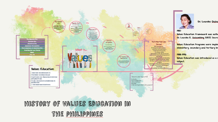 research study about values education in the philippines