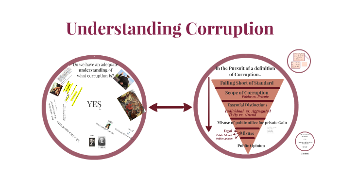 Corruption Involved Corruption is intentional: The political duty involved is by Nada ...