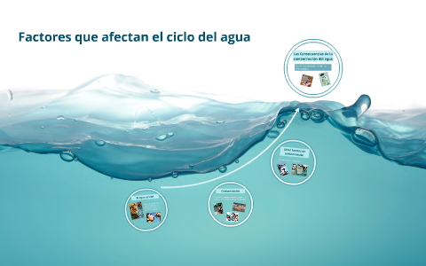 El agua es vital by Camila Briz on Prezi