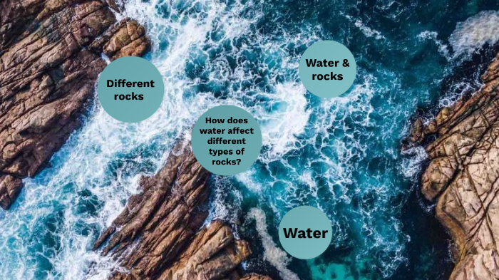 How does water affect different types of rocks by Georgia GRBIC on Prezi