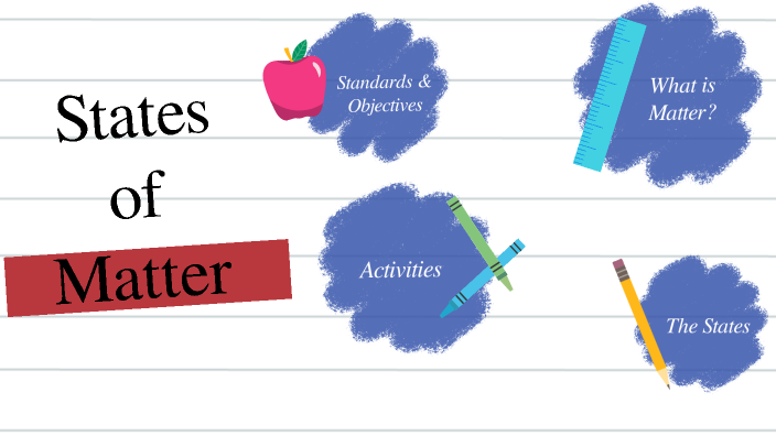 States of matter by Annie Bartholomew on Prezi