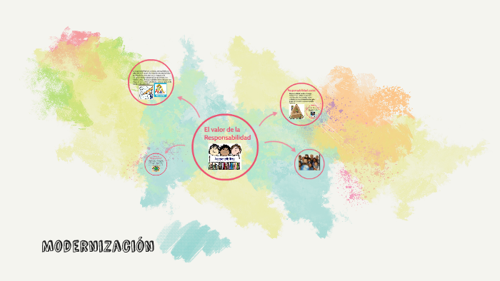 El Valor De La Responsabilidad By On Prezi
