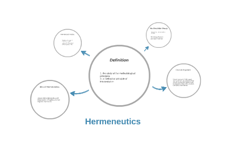 Hermeneutics by on Prezi