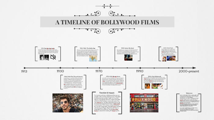 History of Film timeline